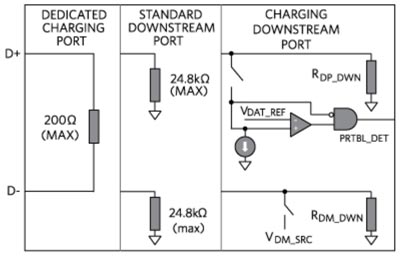 如何實(shí)現(xiàn)USB Type-C與USB PD的電力快速輸送的設(shè)計(jì)