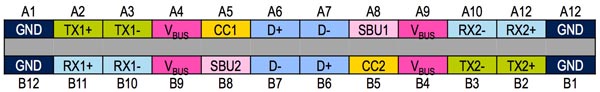 如何實(shí)現(xiàn)USB Type-C與USB PD的電力快速輸送的設(shè)計(jì)