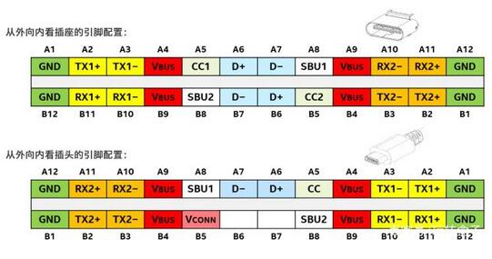 usb type c接口和雷電3接口區(qū)別,同樣的外觀不同的內(nèi)涵