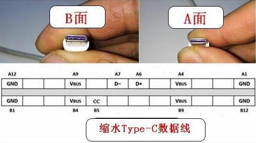 usb type c接口和雷電3接口區(qū)別,同樣的外觀不同的內(nèi)涵usb type c接口和雷電3接口區(qū)別,同樣的外觀不同的內(nèi)涵