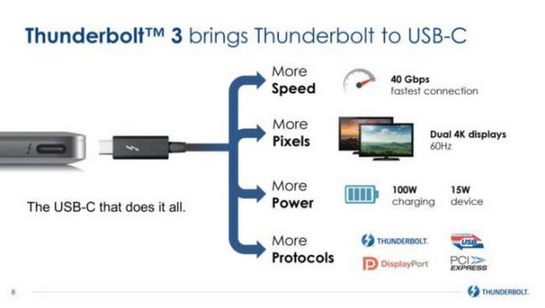 USB-C一統(tǒng)天下！USB4產(chǎn)品將在2020年底上市