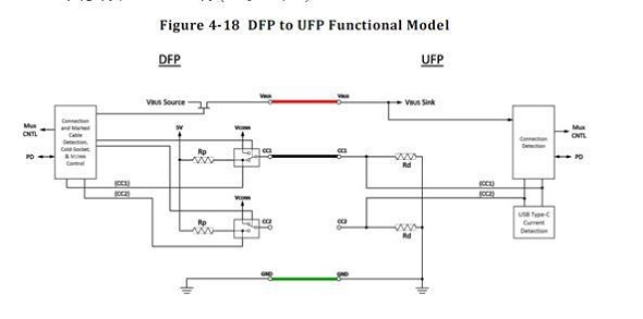 USB Type C DFP工作模式示意圖