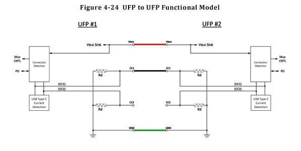 USB Type C UFP工作模式示意圖