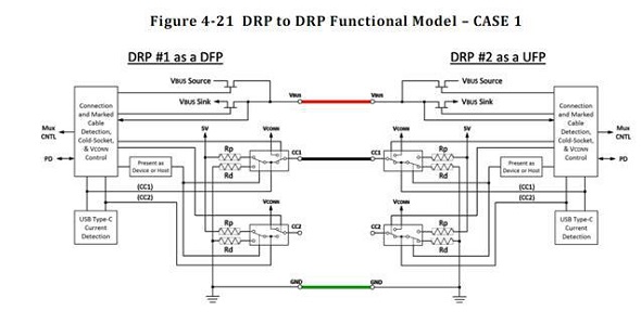 USB Type C DRP工作模式示意圖