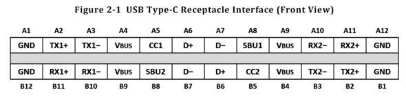 Type C母座引腳排列圖