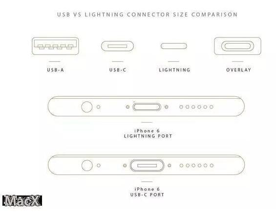 iPhone將采用type c接口/分析過后直接自閉