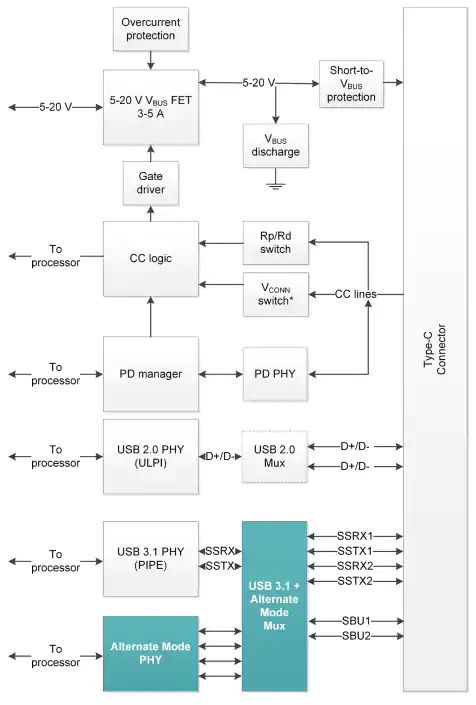 關(guān)于USB Type-C的器件選擇和應(yīng)用分析