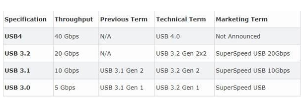 什么是usb4規(guī)范和usb type c/雷靂3標(biāo)志注意這個(gè)閃電箭頭細(xì)節(jié)