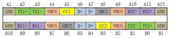 type c接口雖然強(qiáng)大/但TA也是需要保護(hù)的