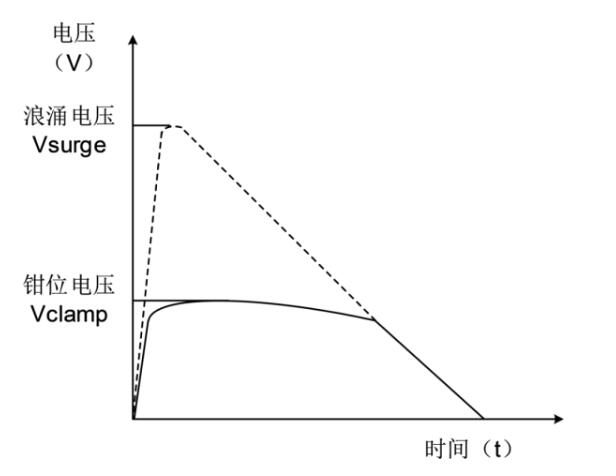 type c接口雖然強(qiáng)大/但TA也是需要保護(hù)的