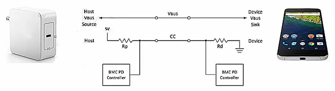 關(guān)于USB Type-C和PD充電口在汽車上的應(yīng)用的分析和介紹