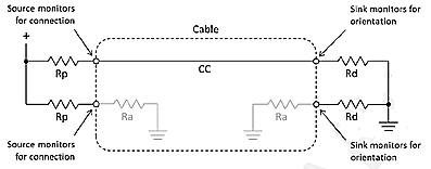 關(guān)于USB Type-C和PD充電口在汽車上的應(yīng)用的分析和介紹