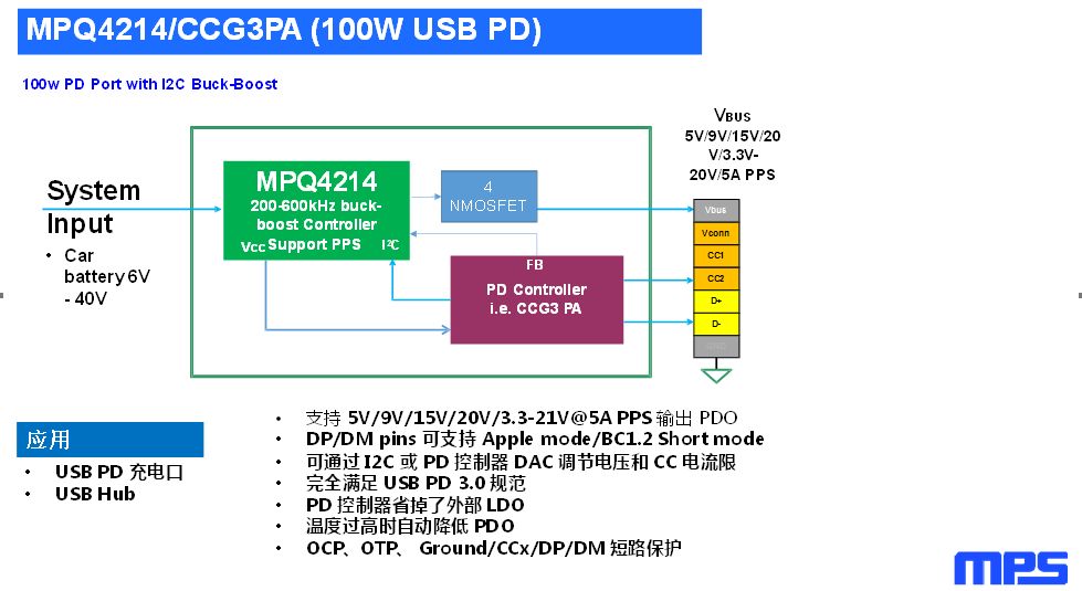 關(guān)于USB Type-C和PD充電口在汽車上的應(yīng)用的分析和介紹