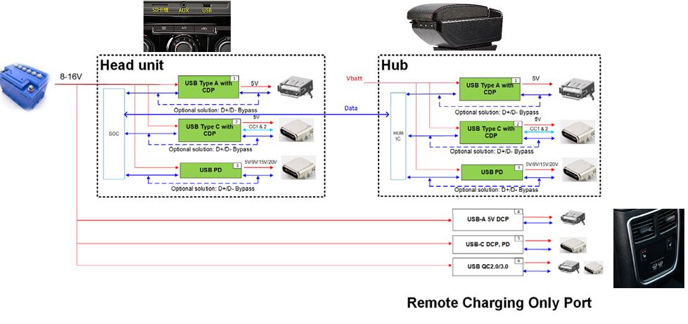 關(guān)于USB Type-C和PD充電口在汽車上的應(yīng)用的分析和介紹