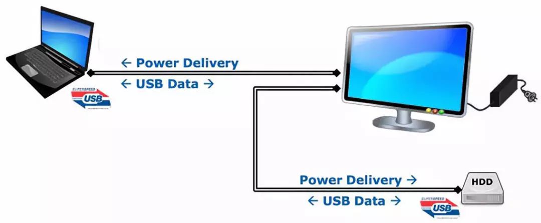 關(guān)于USB Type-C和PD充電口在汽車上的應(yīng)用的分析和介紹