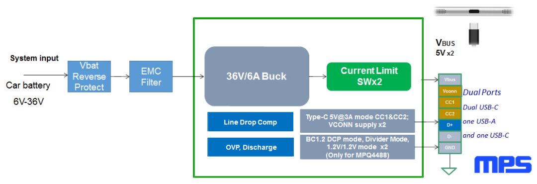 關(guān)于USB Type-C和PD充電口在汽車上的應(yīng)用的分析和介紹