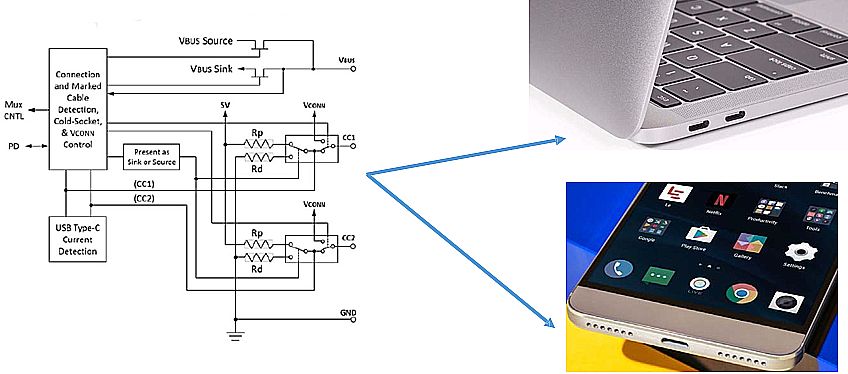 關(guān)于USB Type-C和PD充電口在汽車上的應(yīng)用的分析和介紹