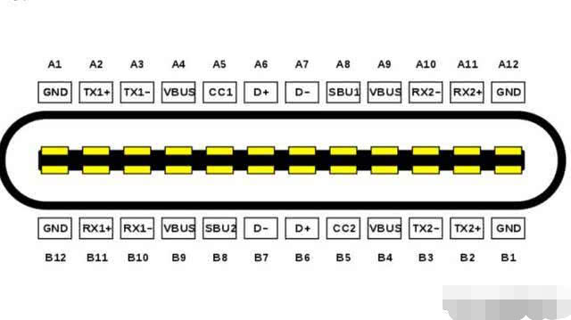 說說為什么type-c接口充電速度快呢
