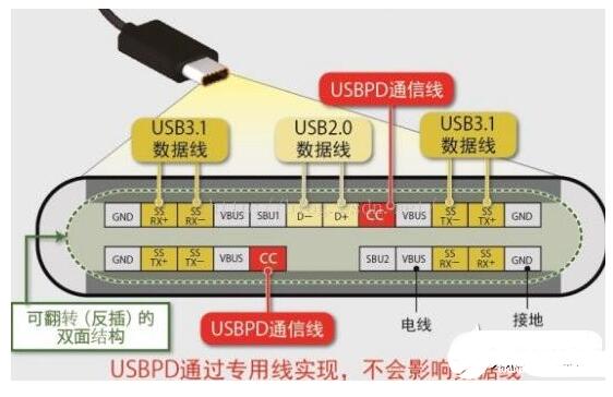 type c接線功能