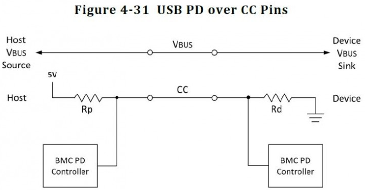 詳解usb c和usb3.1區(qū)別在那里