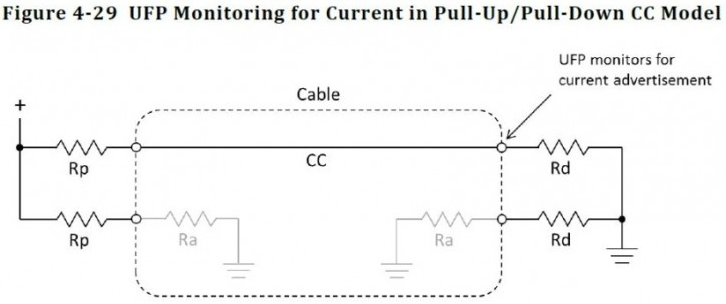 詳解usb c和usb3.1區(qū)別在那里