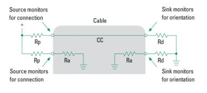 說說usb type-c線纜熱保護(hù)五設(shè)計(jì)注事項(xiàng) 