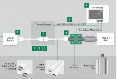 說說usb type-c線纜熱保護(hù)五設(shè)計(jì)注事項(xiàng) 