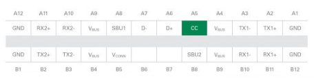 說說usb type-c線纜熱保護(hù)五設(shè)計(jì)注事項(xiàng) 