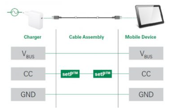 說說usb type-c線纜熱保護(hù)五設(shè)計(jì)注事項(xiàng) 