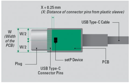 說說usb type-c線纜熱保護(hù)五設(shè)計(jì)注事項(xiàng) 