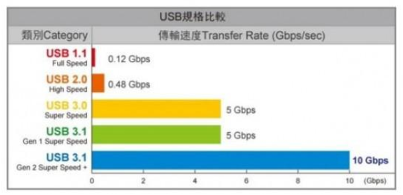 硬件小知識(shí)type-c接口都有啥功能你知道多少