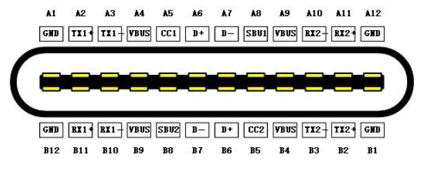 硬件小知識(shí)type-c接口都有啥功能你知道多少