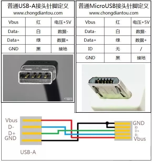 最詳細(xì)解說(shuō)手機(jī)micro usb的接口數(shù)據(jù)線