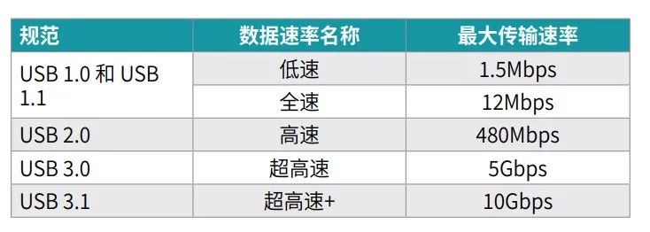 關(guān)于usb type-c和USBPowerDelivery的應(yīng)用與電源和數(shù)據(jù)淺析