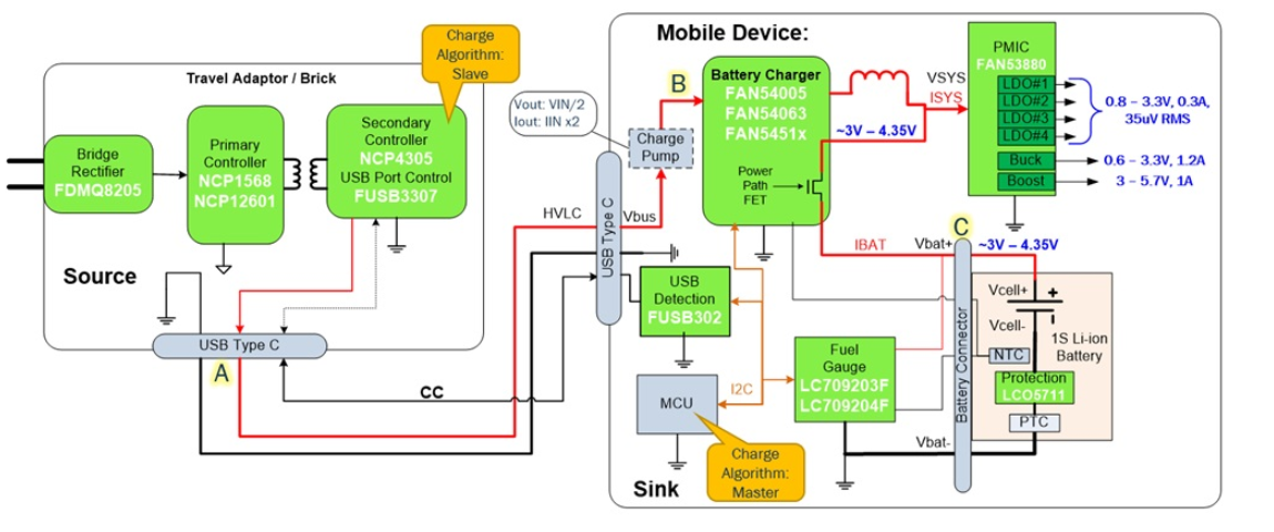 利用usb type-c可編程電源實(shí)現(xiàn)5G智能型手機(jī)快充