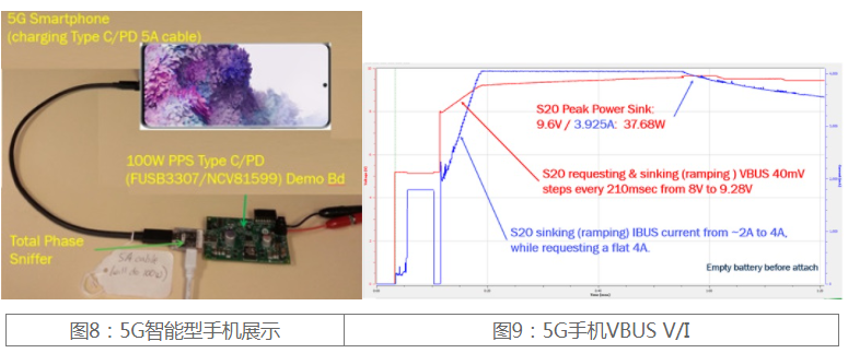 利用usb type-c可編程電源實(shí)現(xiàn)5G智能型手機(jī)快充