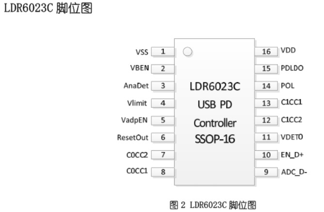 usb type-c手機(jī)快充音頻方案