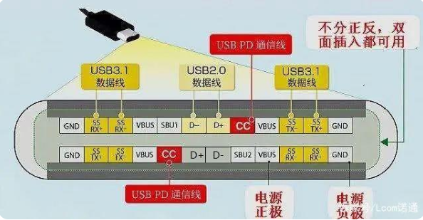 usb type-c接口公頭