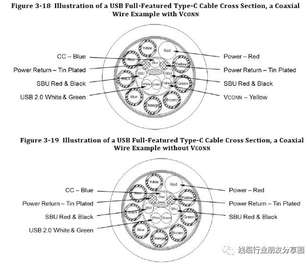 usb type-c/PD常見問題解惑