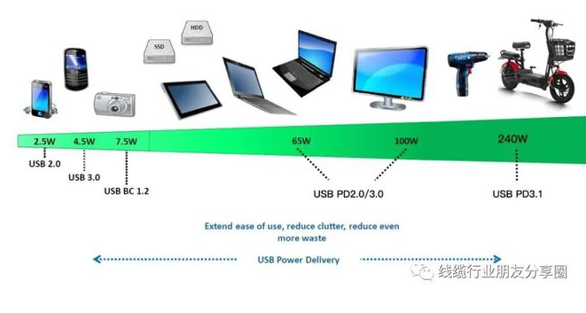 usb type-c/PD常見問題解惑