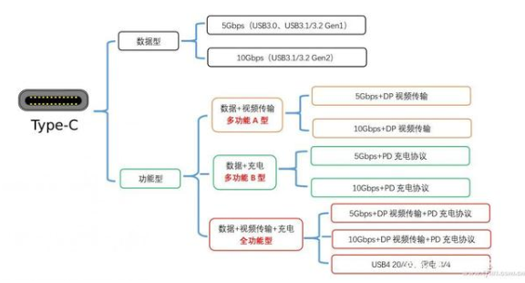 你知道usb type-c的最佳位置在哪