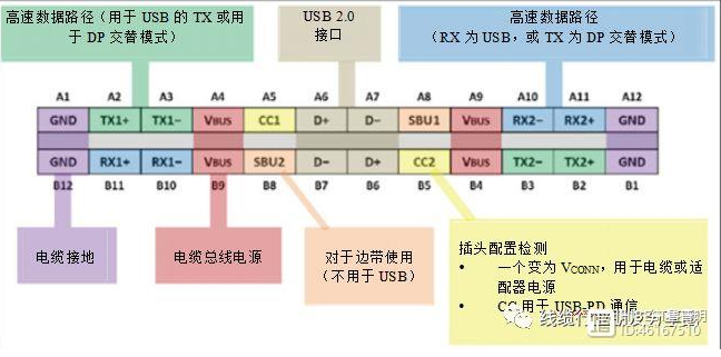 type-c連接器接口基礎(chǔ)介紹