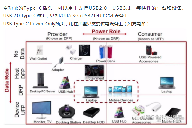 type-c連接器接口基礎(chǔ)介紹
