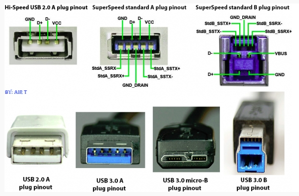 usb種類