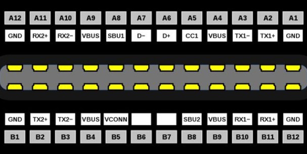 type-c接口的起源與發(fā)展和未來