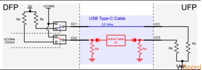 超詳細(xì)usb type-c引腳信號(hào)及PCB布局