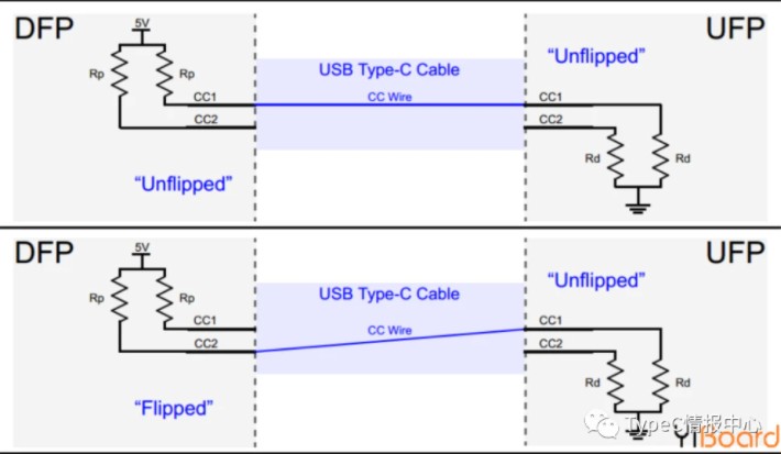 分解usb type-c引腳信號及PCB布局線路