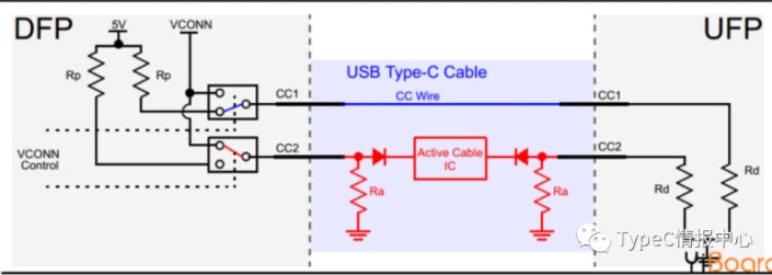 分解usb type-c引腳信號及PCB布局線路