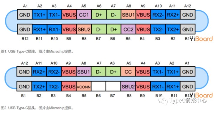 分解usb type-c引腳信號及PCB布局線路